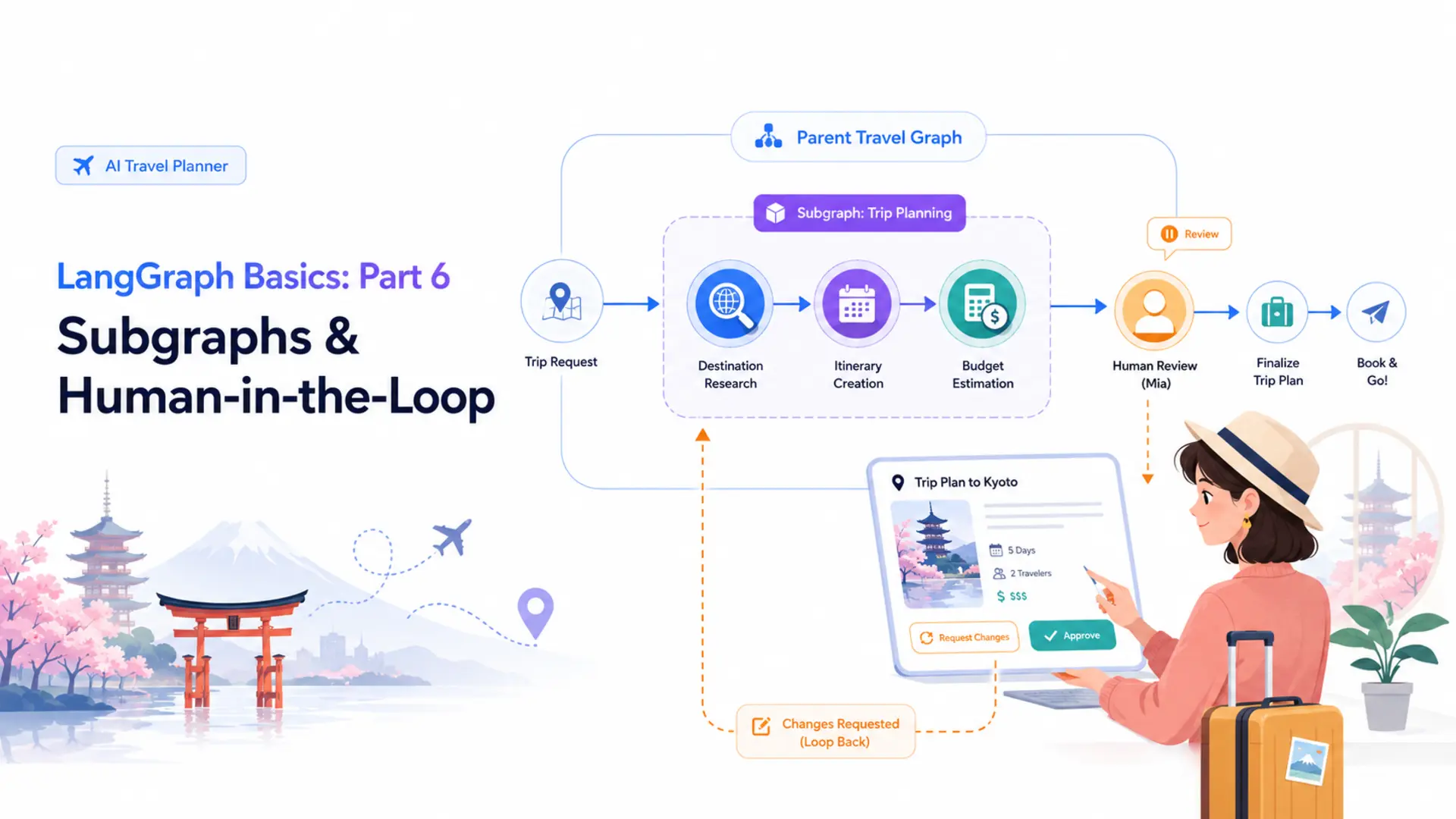 LangGraph Basics: Part 6 — Subgraphs & Human-in-the-Loop