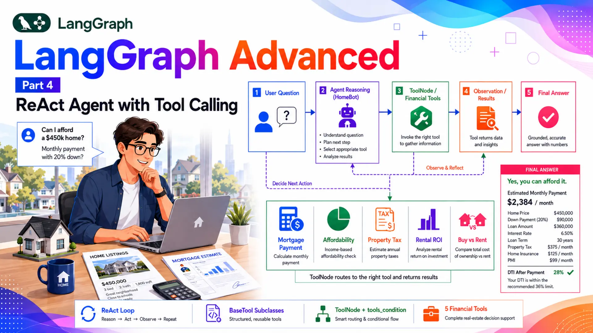 LangGraph Advanced Part 4 — ReAct Agent with Tool Calling