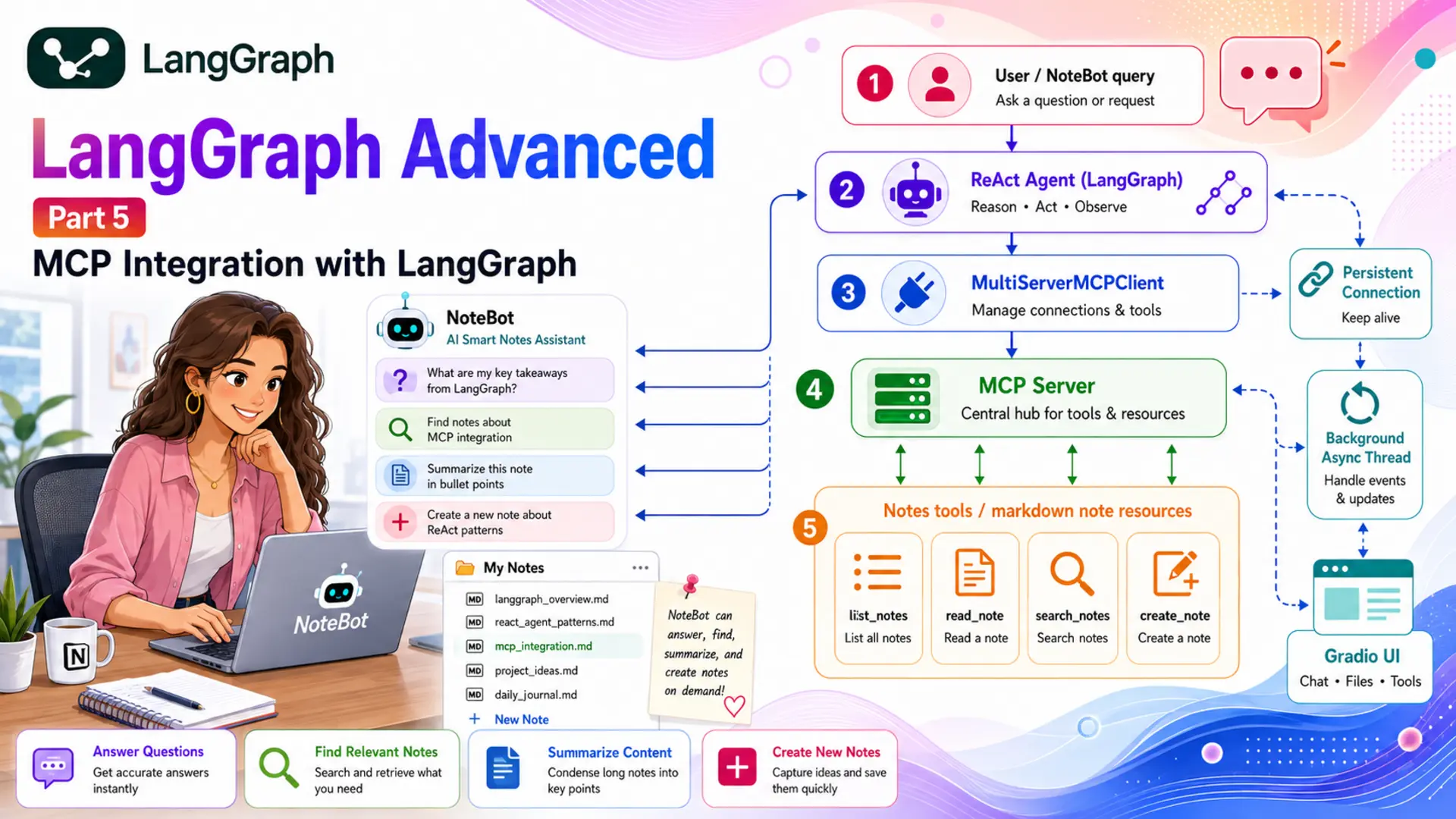 LangGraph Advanced Part 5 — MCP Integration with LangGraph