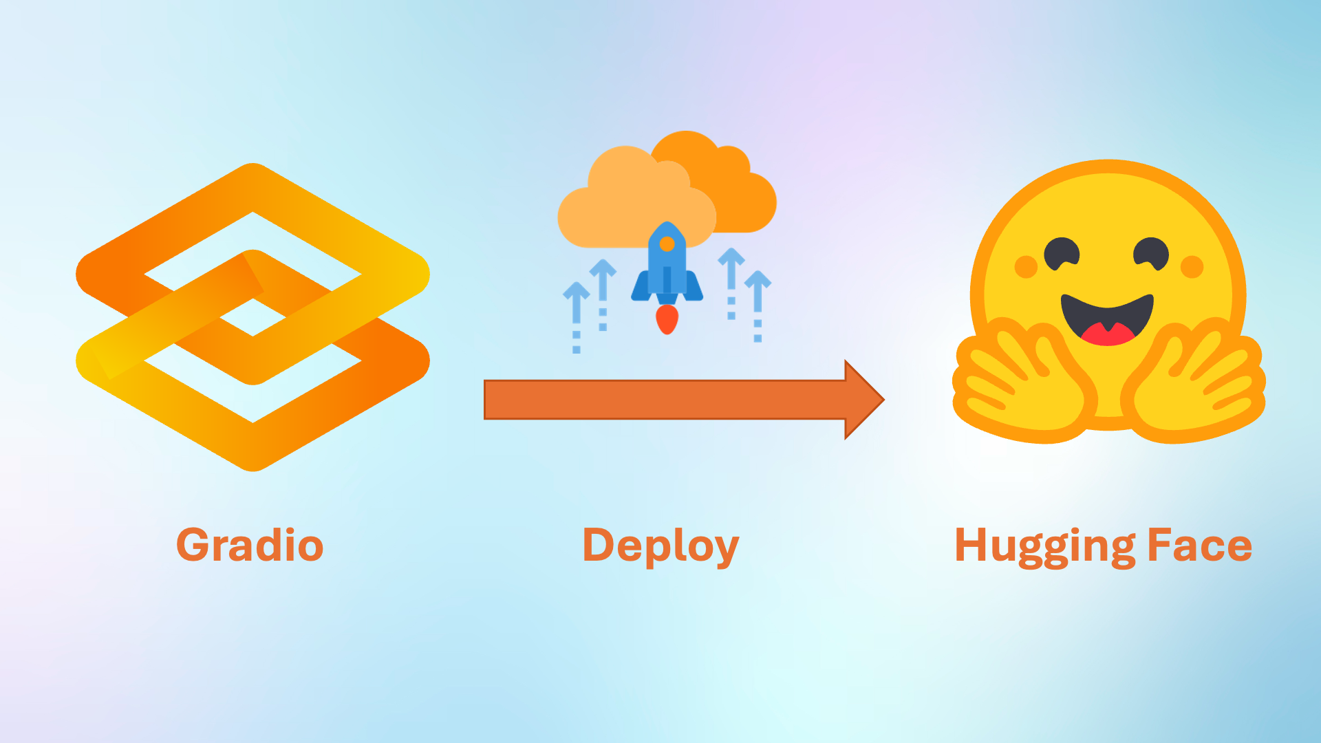 Deploy Gradio App to Hugging Face Spaces