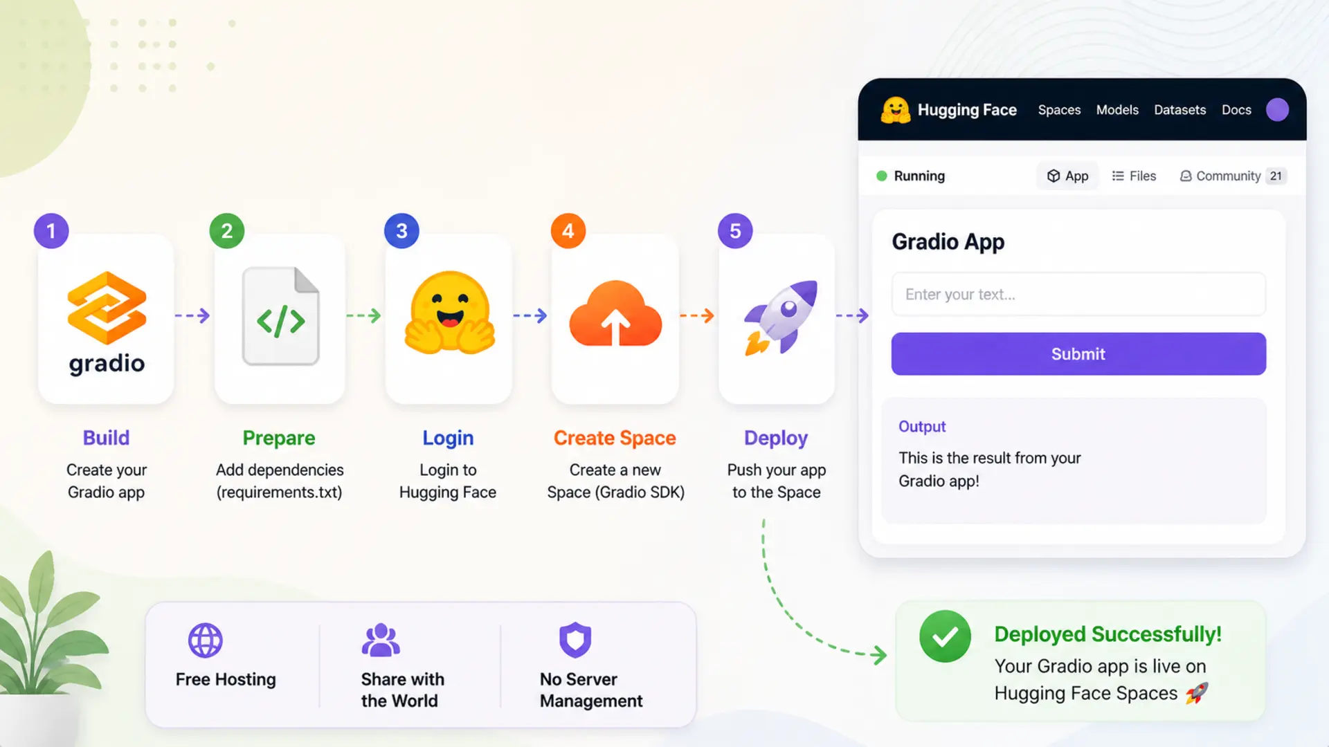 Deploy Gradio App to Hugging Face Spaces