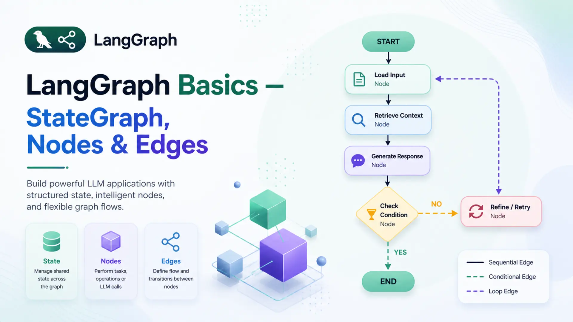 LangGraph Basics — StateGraph, Nodes and Edges